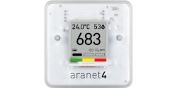 CO2-meter